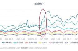 同花顺基金组合在哪里看