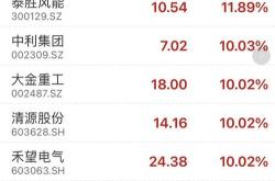 旭升集团股票千股千评