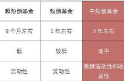 债券型基金怎么计算收益