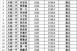 广东体育特长生中考政策解读