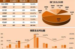 基金与理财风险大吗