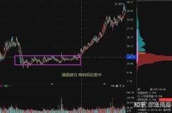 高度控盘的股票能买吗