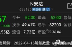 安达智能价值分析及申购建议