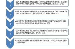 股票分红送转需要什么条件