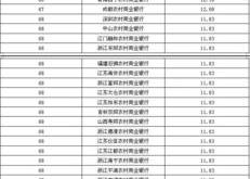 中国理财网理财网