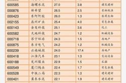 2019股票涨幅排行