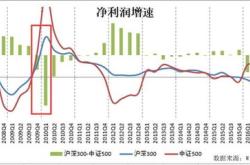 买基金和股票怎么理财好呢