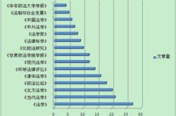 关于股票的论文选题
