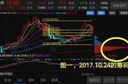 减持1亿股