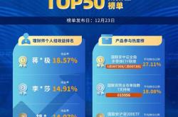 著名理财家