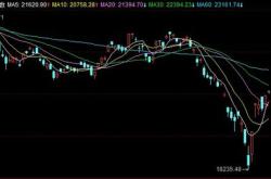 港股股票涨跌幅限制是多少