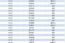 科技龙头股票大全2020