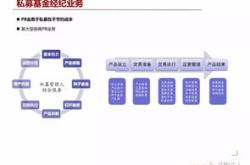 基金公司的机构客户有哪些