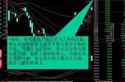 股票怎么看开盘价和收盘价