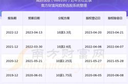 股票信息大全查询
