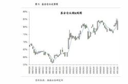 etf场内基金收益如何算