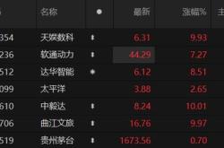天娱数科股价
