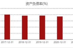 2021年基建类股票