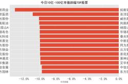 东方园林股票还有希望吗