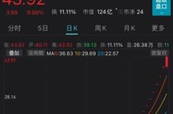 健康股票有哪些龙头股