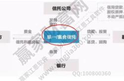 信托基金怎么买
