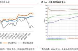 私募基金保存期限20年