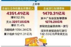 疫苗医保基金支付是什么意思