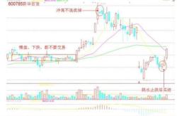 聚宝盆炒股怎么回事