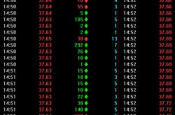 建业集团股票新消息