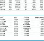 申购了基金申购期间还能退吗