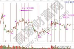 股票公式图标大全