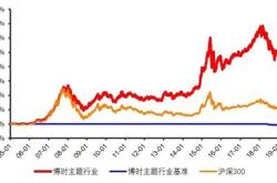 股市与基金关系
