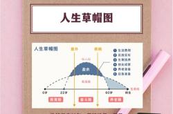 人生阶段的理财特点