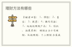如何提高理财销量