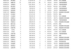 中江地产有限公司