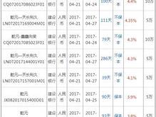建行保险理财血本无归