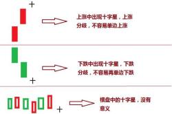 股票中的分歧是什么