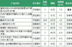 农行哪个理财靠谱
