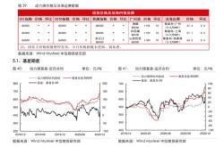 煤炭涨价概念股