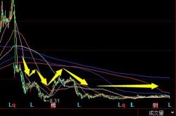 股票怎么看底部