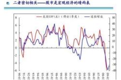 是什么导致股票涨跌
