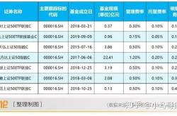买场内基金哪个app平台好