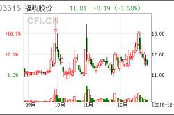 股权质押延期购回是利好还是利空
