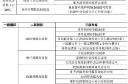 搭建绩效体系需要做哪些工作