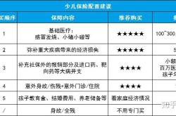 七岁女孩买什么保险好