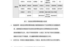 金融理财英语