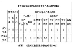 社保划入统筹基金是什么意思