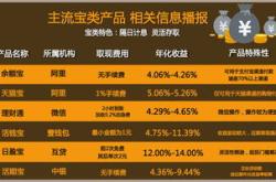 投资理财的收益和风险