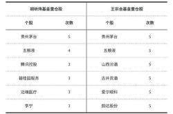 基金管理主要做什么