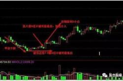 中阳线涨幅多少